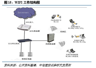 5G深度報告之六 從4G網(wǎng)絡技術的研究看5G演進與創(chuàng)新