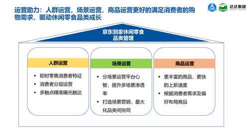 京東到家數據研究院《2021休閑食品即時消費趨勢報告》揭示的消費趨勢與網絡技術驅動研究